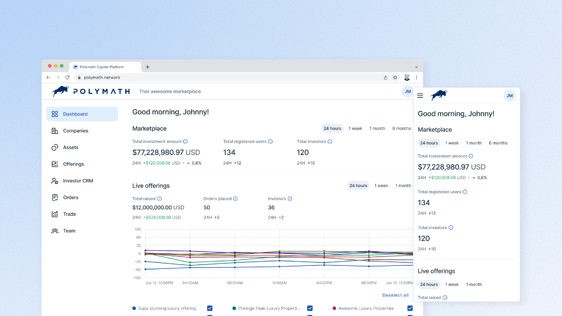 Polymath investor portal showing an offering and investment details.